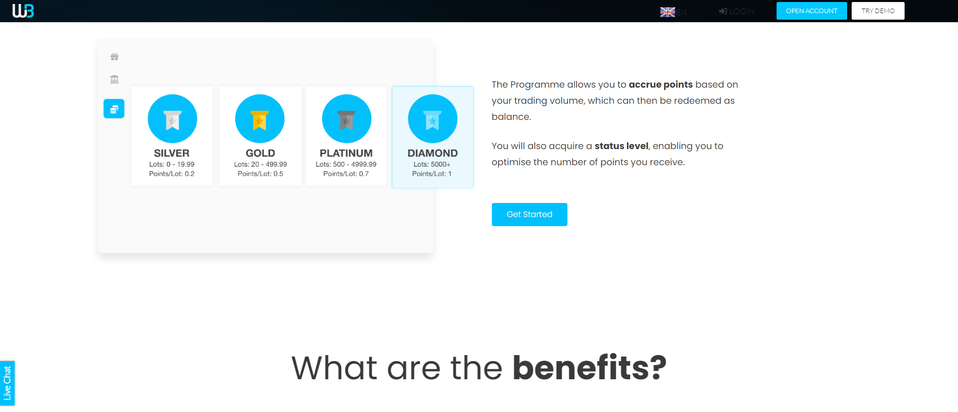 Windsor Brokers Review loyalty program